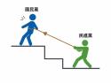 67 KB